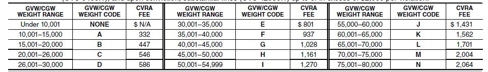 gross vehicle weight rating pricing