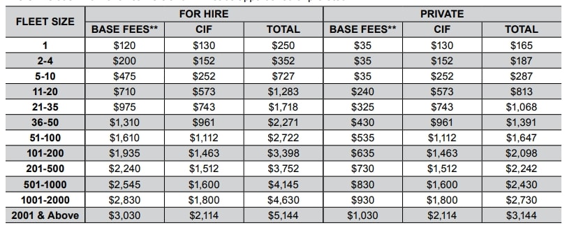 motor carrier permit pricing